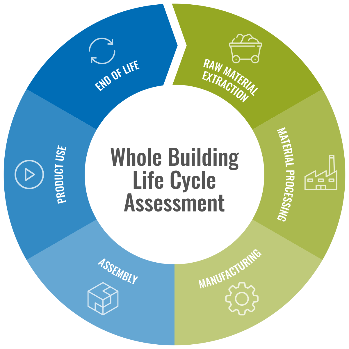 Whole Building Life Cycle Assessment Epsten Group